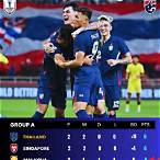 ผลบอลไทยมาเลเซียวันนี้